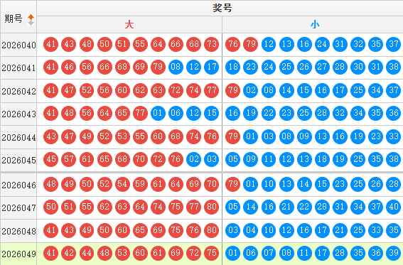 快乐8分析走势图