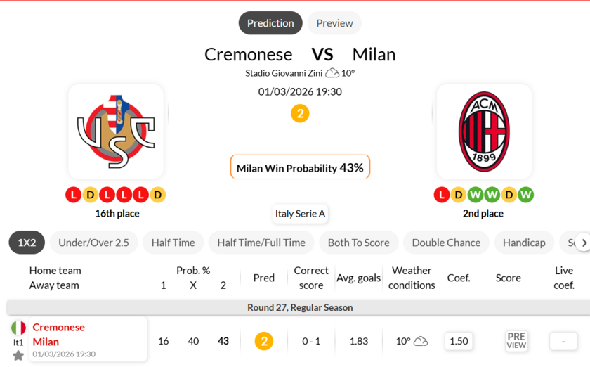 克雷莫纳VSAC米兰