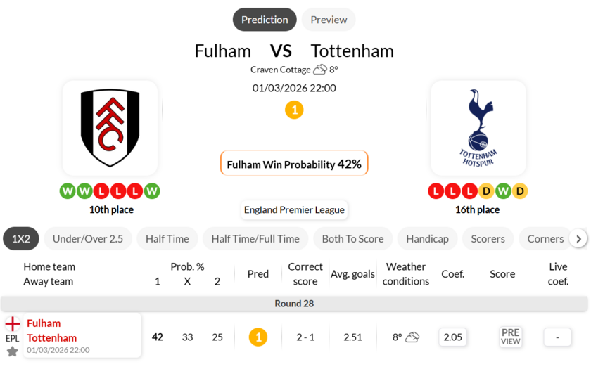 富勒姆VS托特纳姆热刺