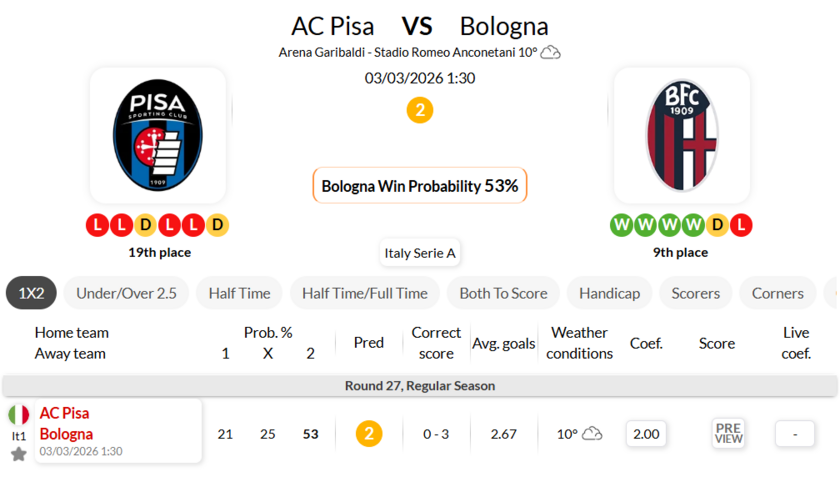 比萨VS博洛尼亚
