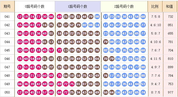 快乐8分析走势图