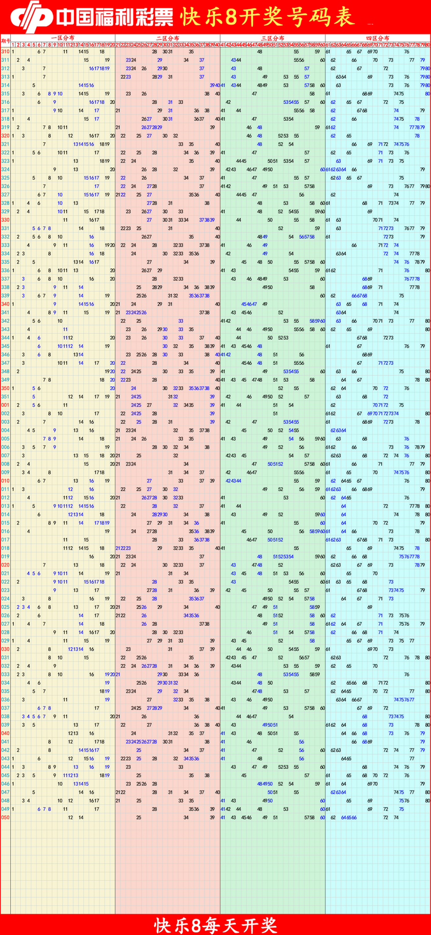 快乐82026051期四胆全拖预测走势图