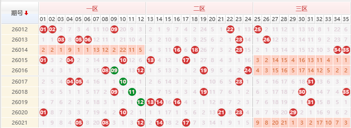 大乐透分析走势图