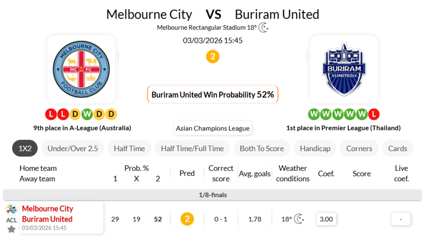 墨尔本城VS布里兰