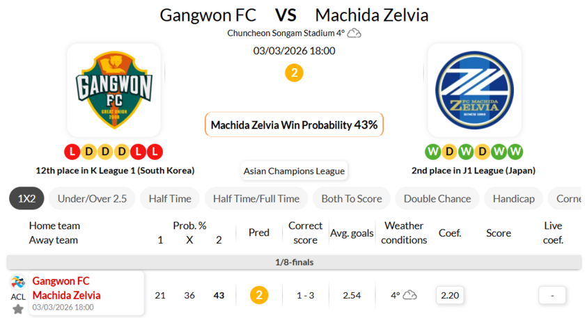 江原FCVS町田泽维亚