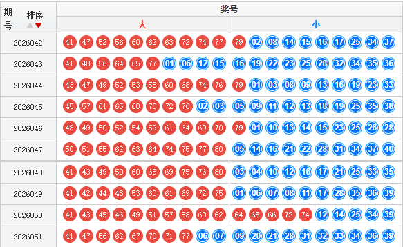 快乐8分析走势图
