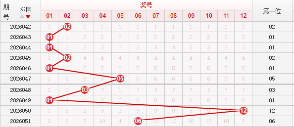 快乐8分析走势图