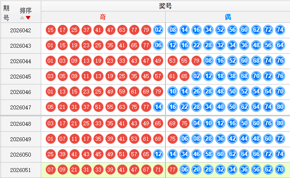 快乐8分析走势图