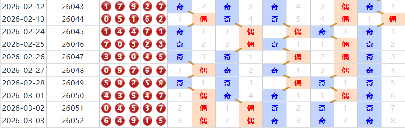 排列五分析走势图