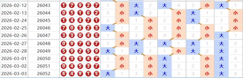 排列五分析走势图