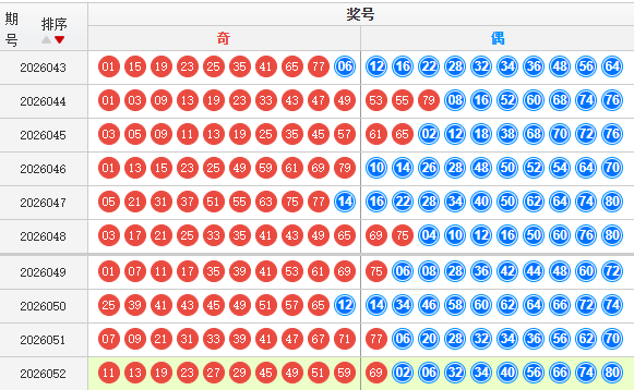 快乐8分析走势图