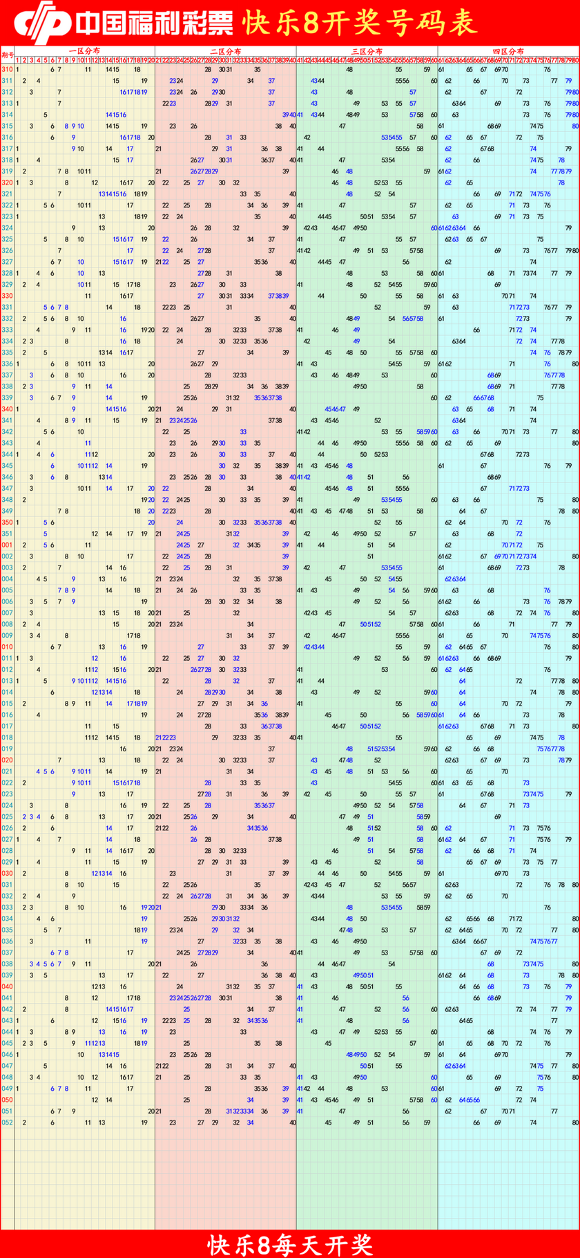快乐82026054期四胆全拖预测走势图