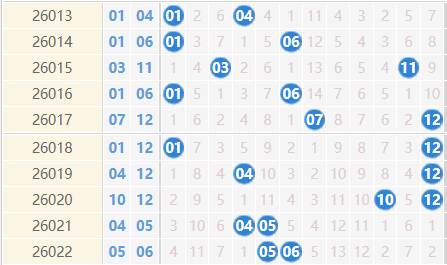 大乐透分析走势图