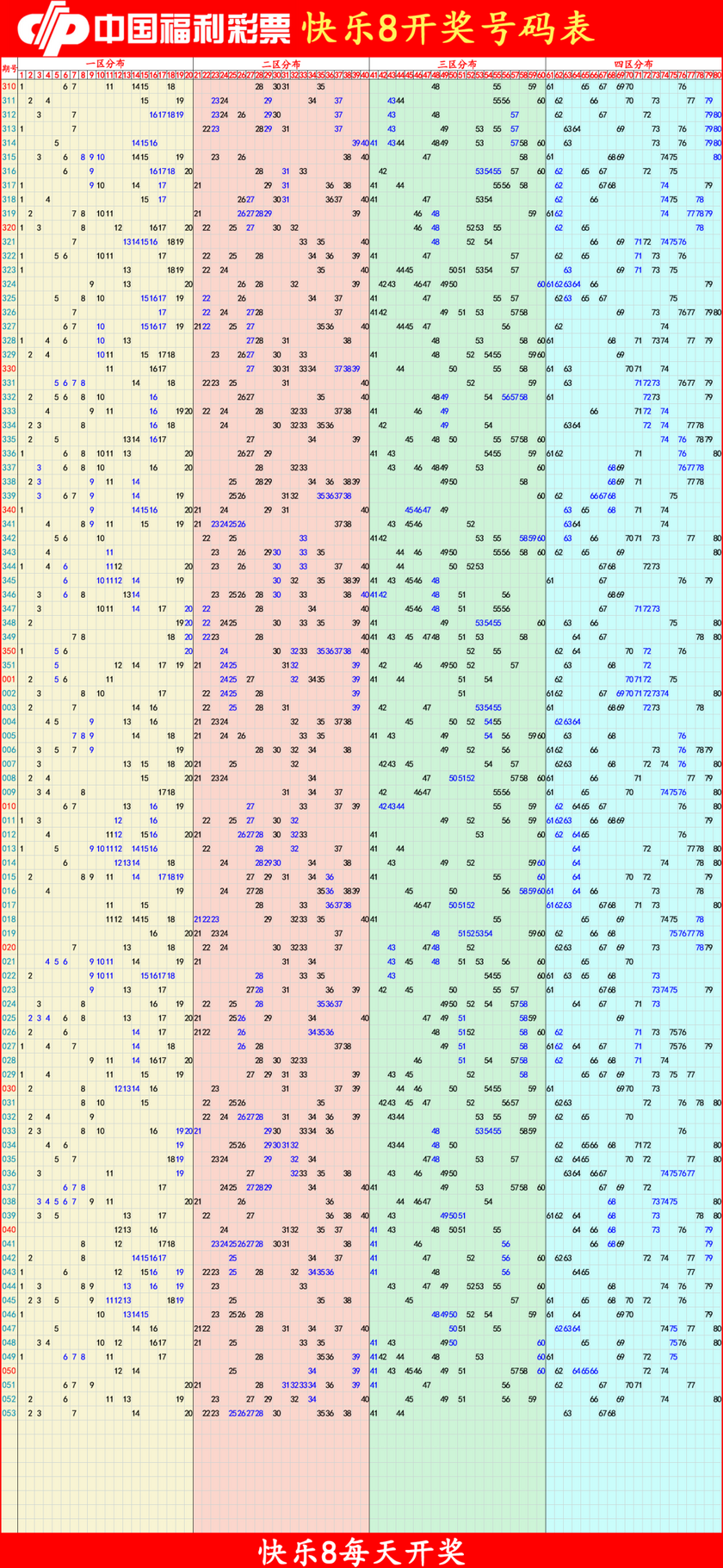 快乐82026055期四胆全拖预测走势图