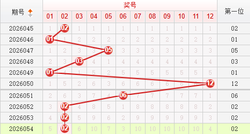 快乐8分析走势图
