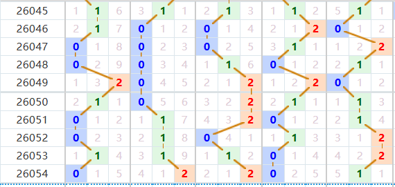 排列五分析走势图