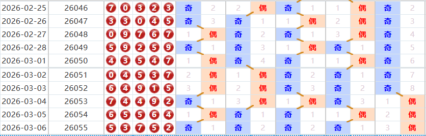 排列五分析走势图