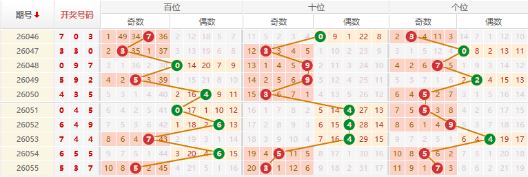 排列三分析走势图