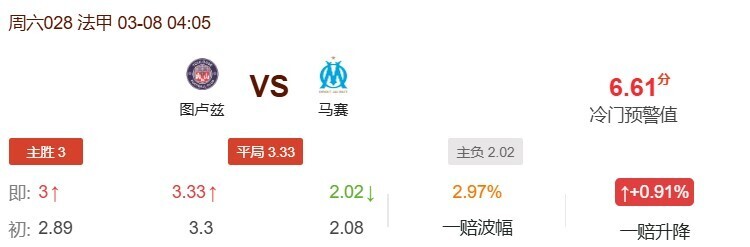 周六028法甲图卢兹VS马赛