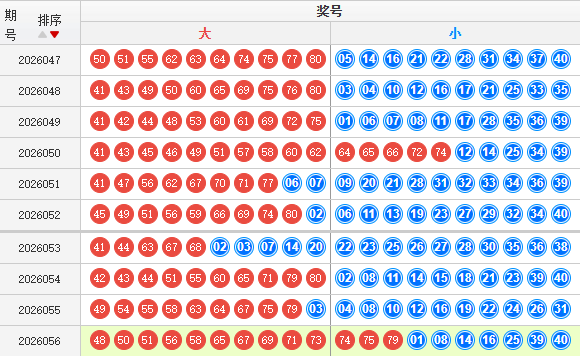 快乐8分析走势图