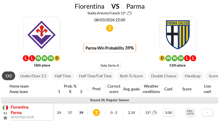 佛罗伦萨VS帕尔马